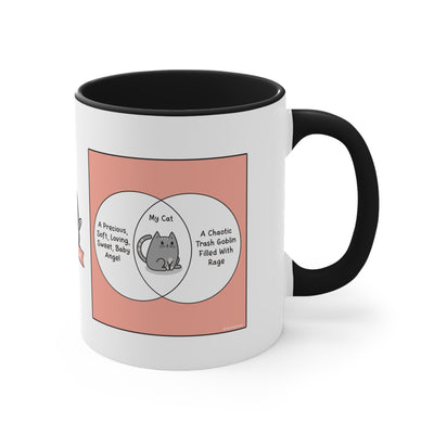 Cat Venn Diagram Comic Coffee Mug